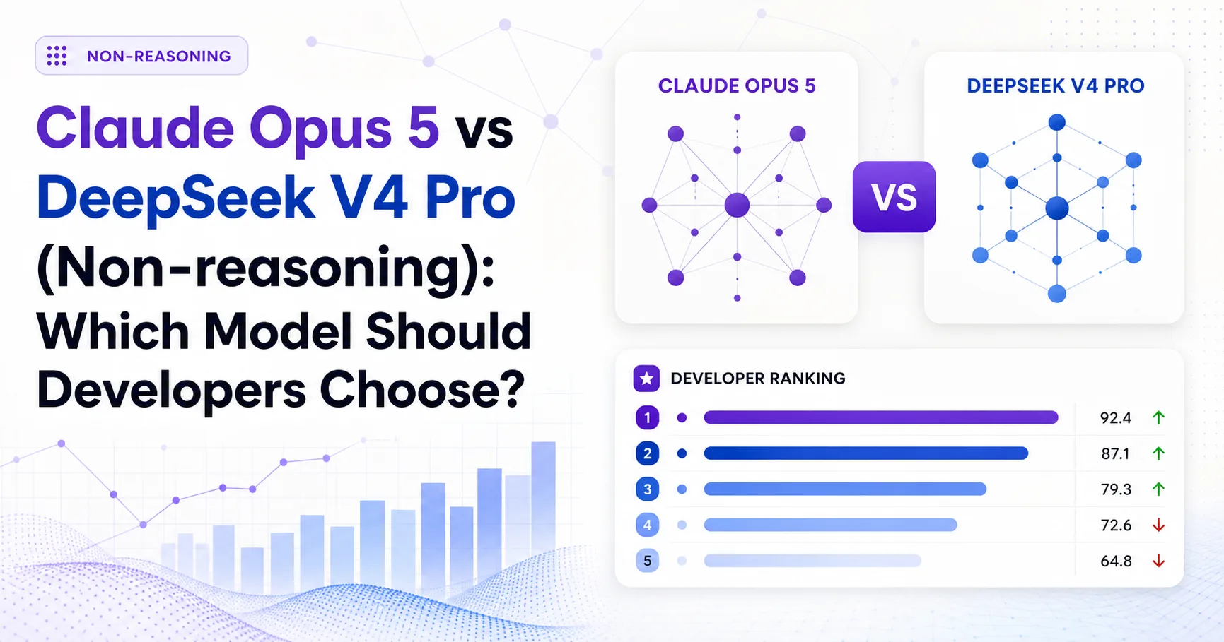 Claude Opus 5 vs DeepSeek V4 Pro (Non-reasoning): Which Model Should Developers Choose?