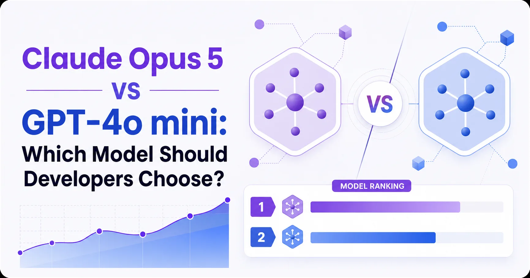 Claude Opus 5 vs GPT-4o mini: Which Model Should Developers Choose?