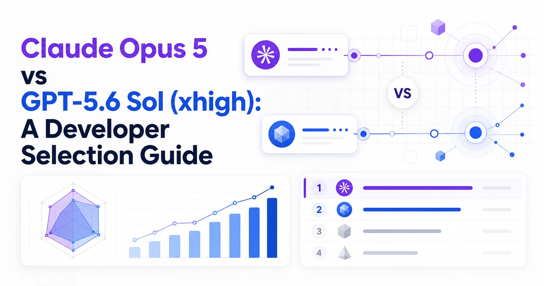 Claude Opus 5 vs GPT-5.6 Sol (xhigh): A Developer Selection Guide