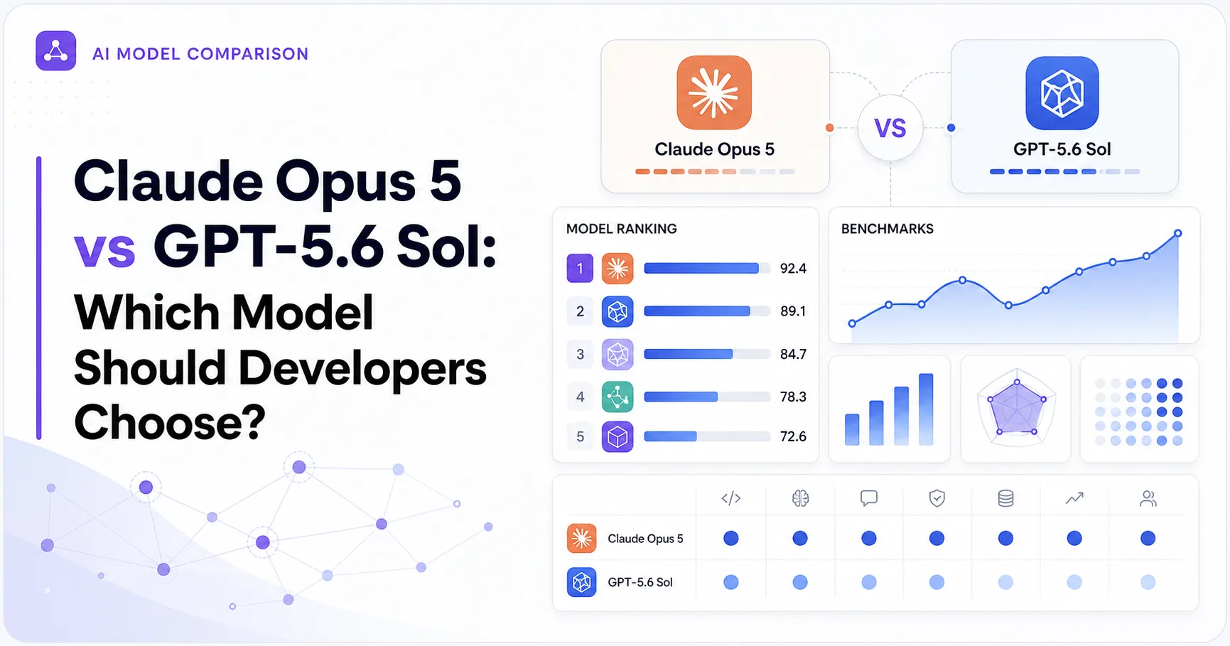 Claude Opus 5 vs GPT-5.6 Sol: Which Model Should Developers Choose?