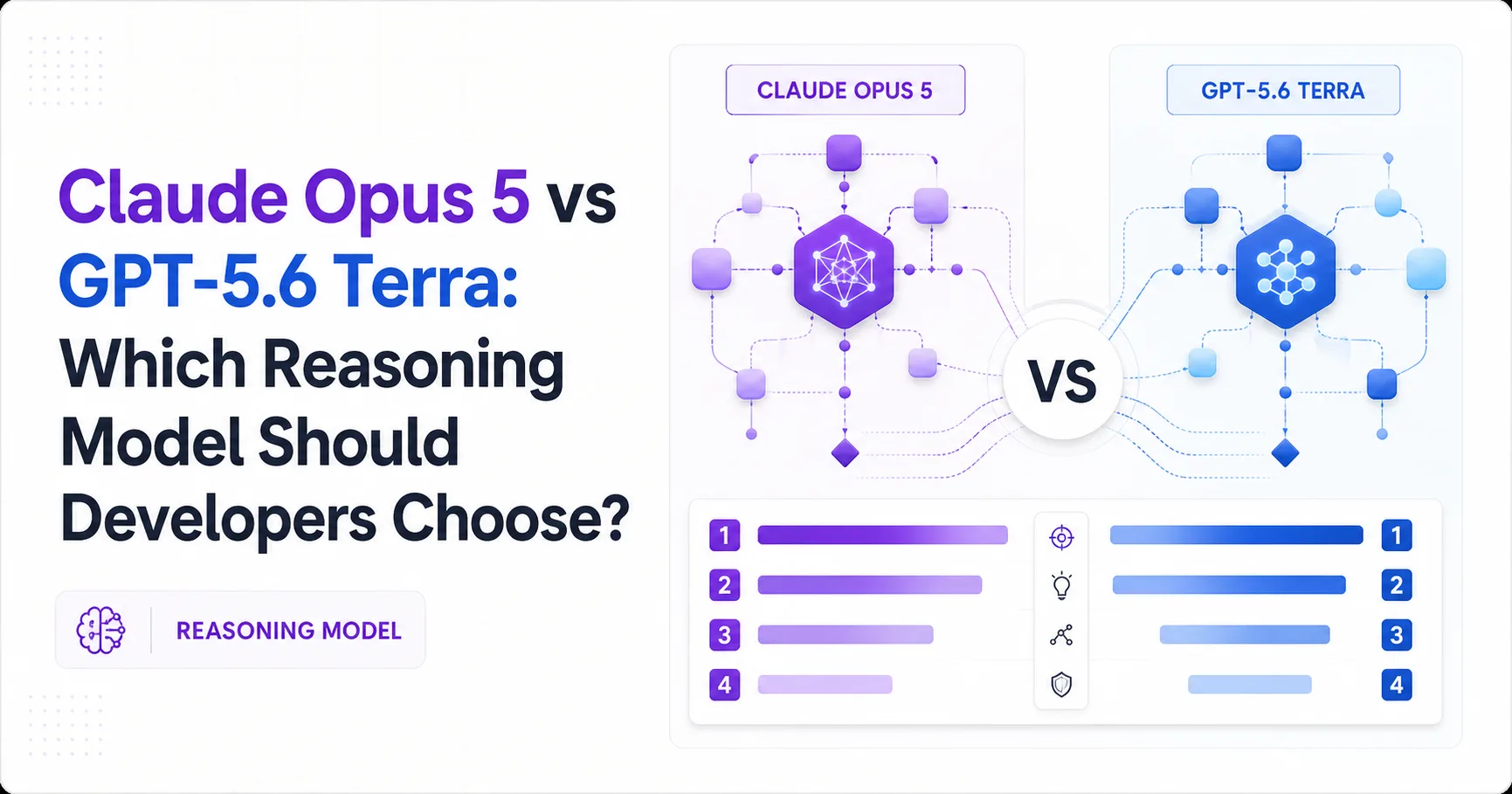 Claude Opus 5 vs GPT-5.6 Terra: Which Reasoning Model Should Developers Choose?