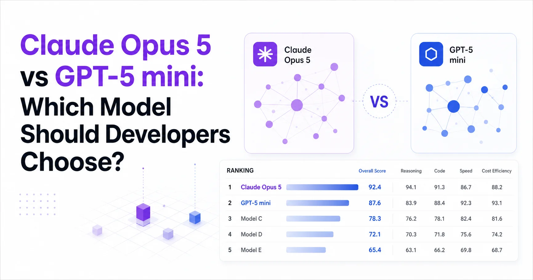 Claude Opus 5 vs GPT-5 mini: Which Model Should Developers Choose?