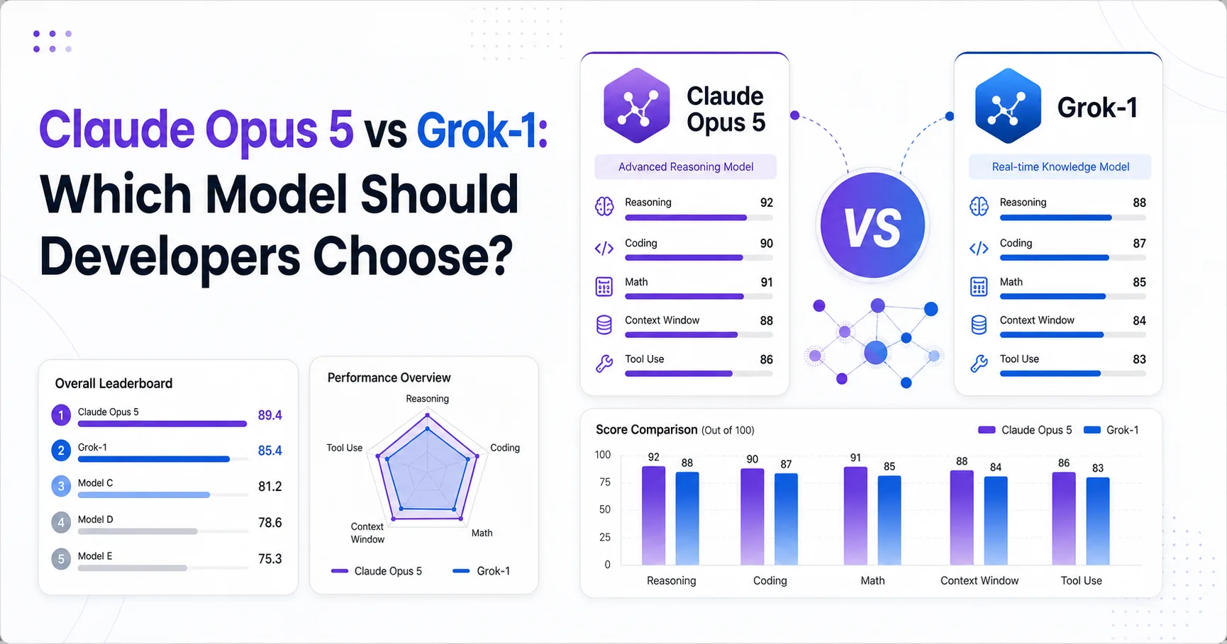 Claude Opus 5 vs Grok-1: Which Model Should Developers Choose?