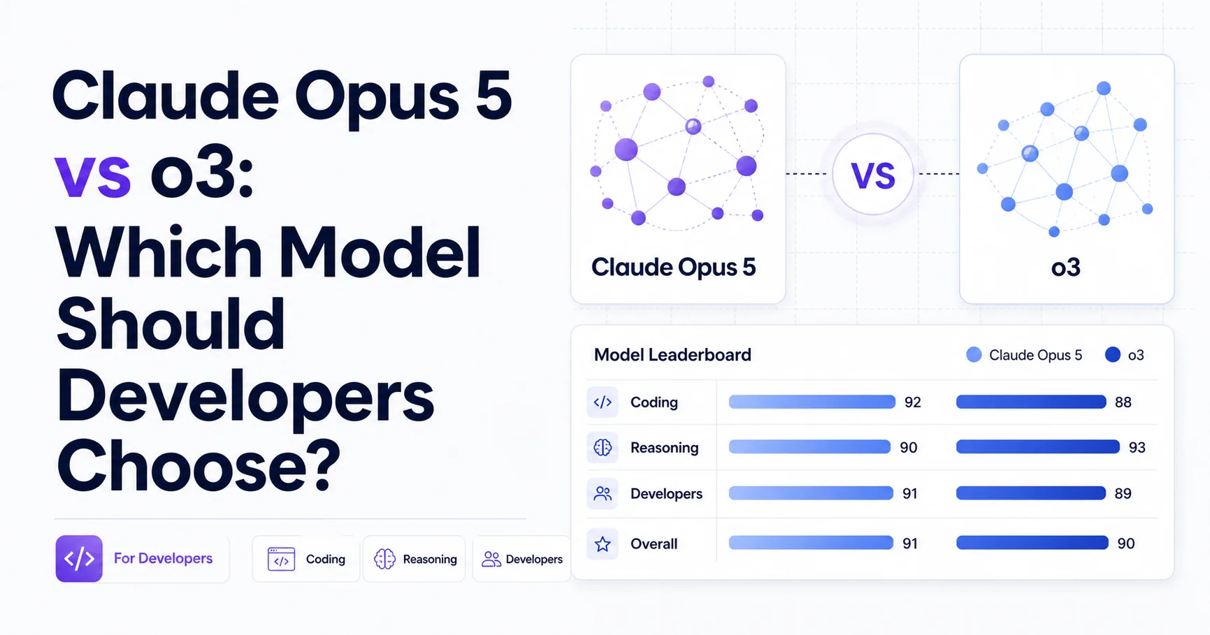 Claude Opus 5 vs o3: Which Model Should Developers Choose?