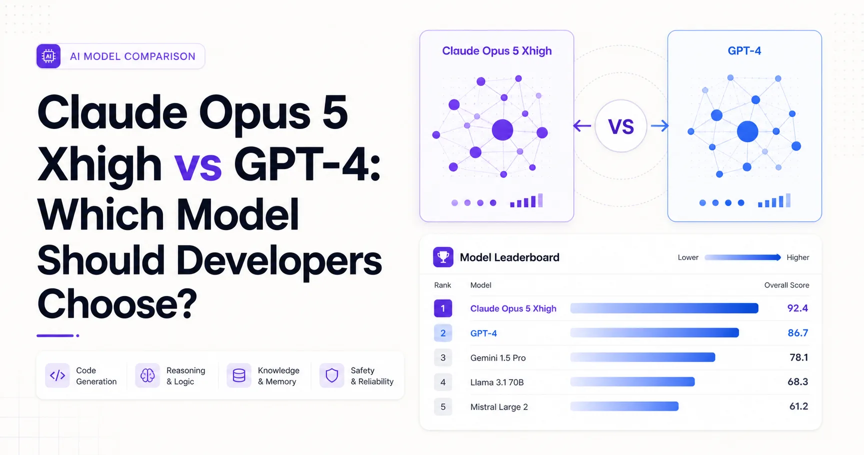 Claude Opus 5 Xhigh vs GPT-4: Which Model Should Developers Choose?