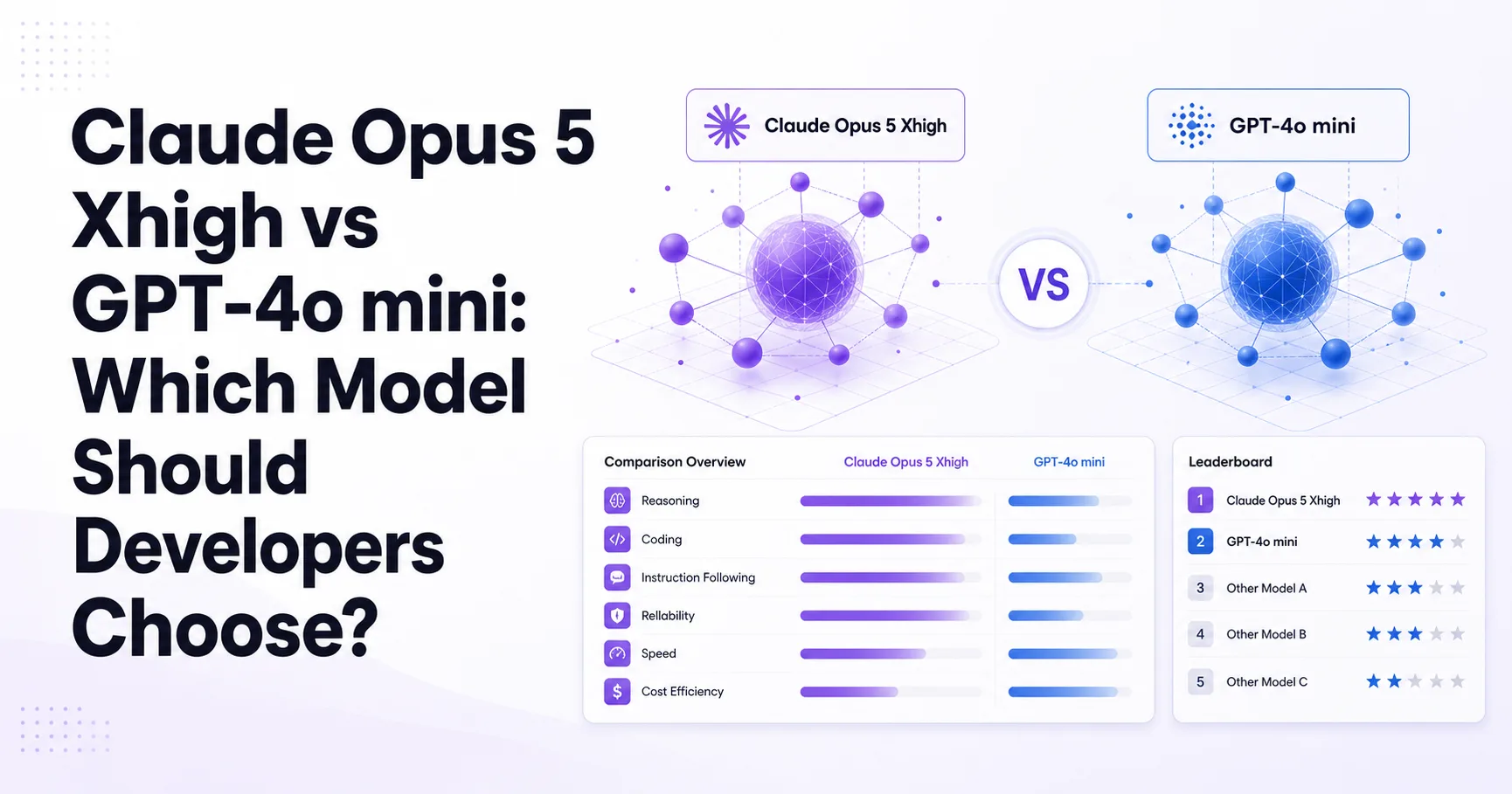 Claude Opus 5 Xhigh vs GPT-4o mini: Which Model Should Developers Choose?