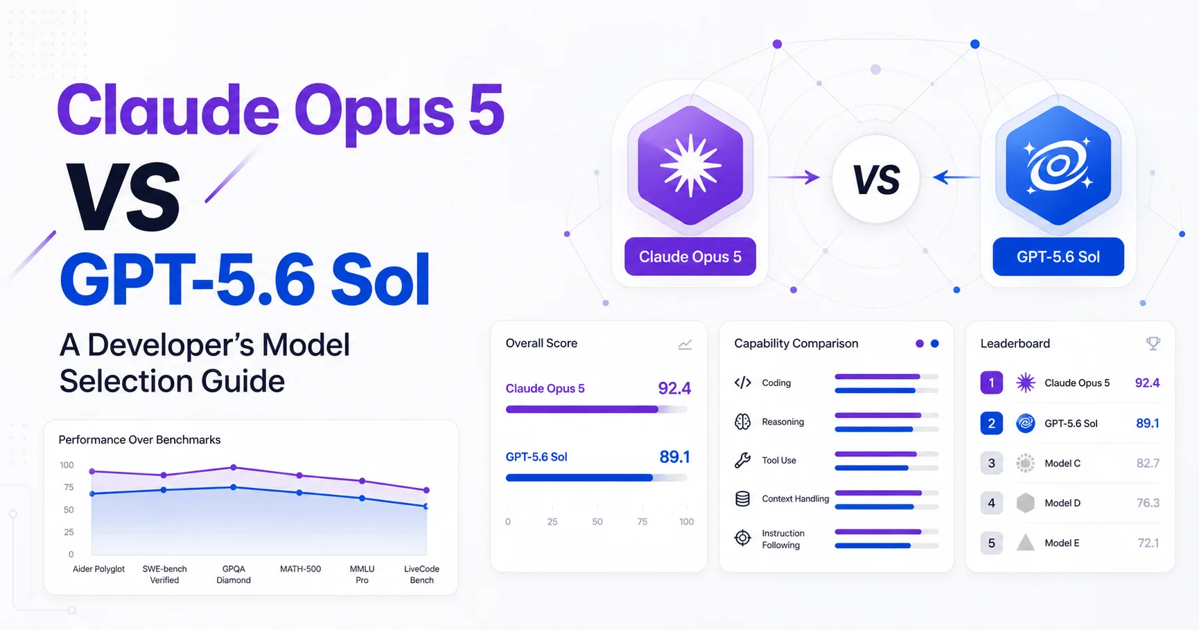 Claude Opus 5 vs GPT-5.6 Sol: A Developer’s Model Selection Guide