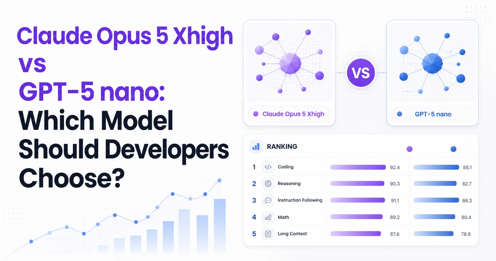 Claude Opus 5 Xhigh vs GPT-5 nano: Which Model Should Developers Choose?