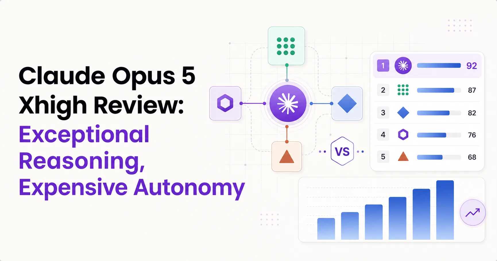 Claude Opus 5 Xhigh Review: Exceptional Reasoning, Expensive Autonomy