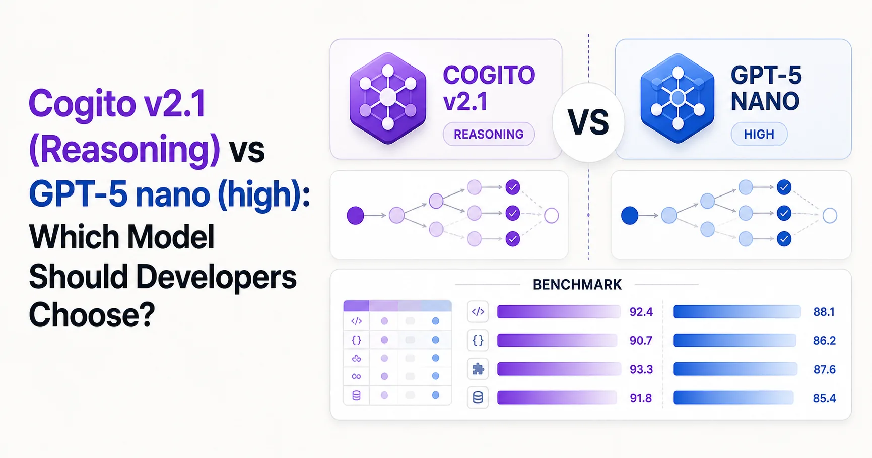 Cogito v2.1 (Reasoning) vs GPT-5 nano (high): Which Model Should Developers Choose?