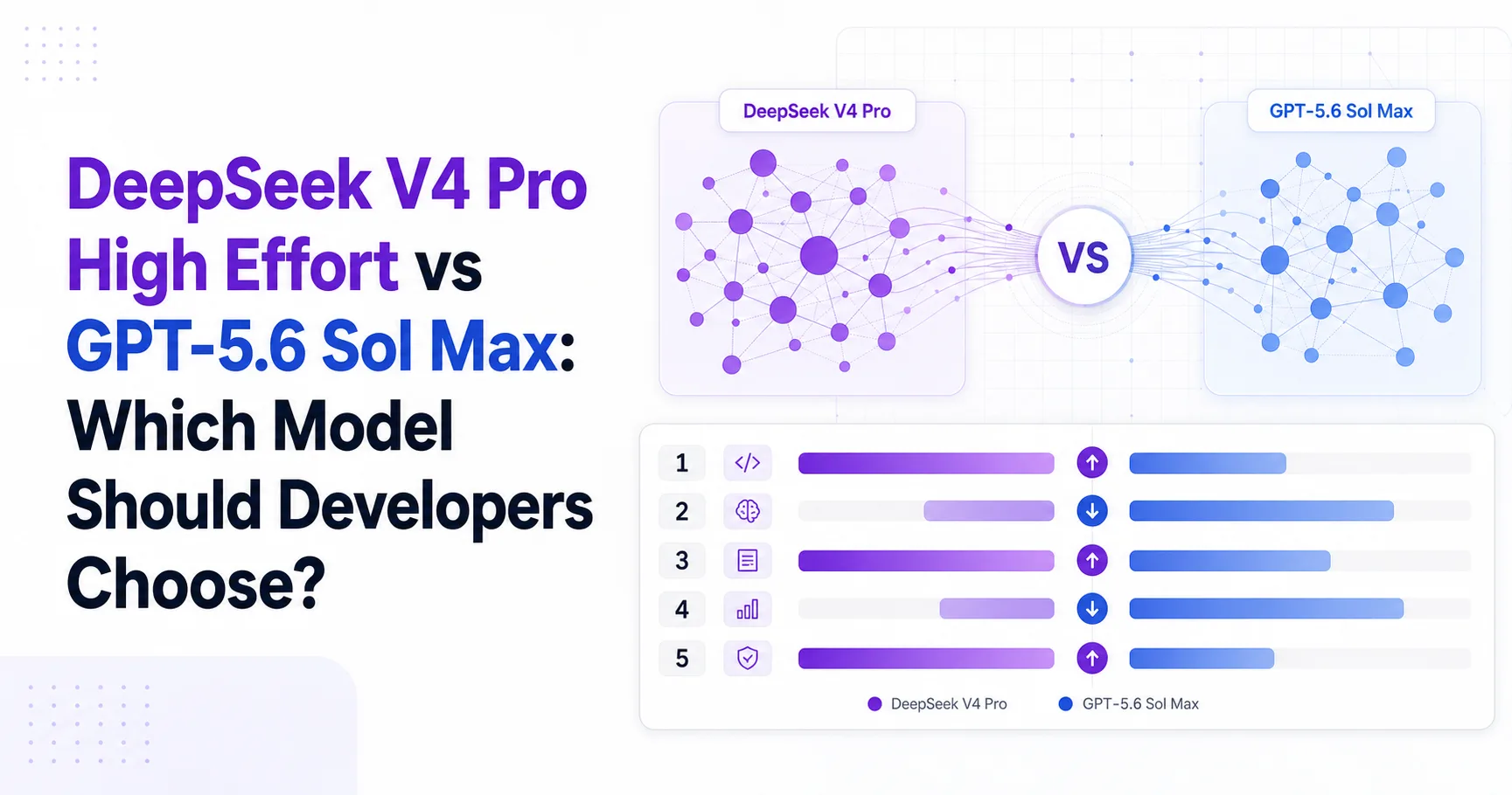 DeepSeek V4 Pro High Effort vs GPT-5.6 Sol Max: Which Model Should Developers Choose?