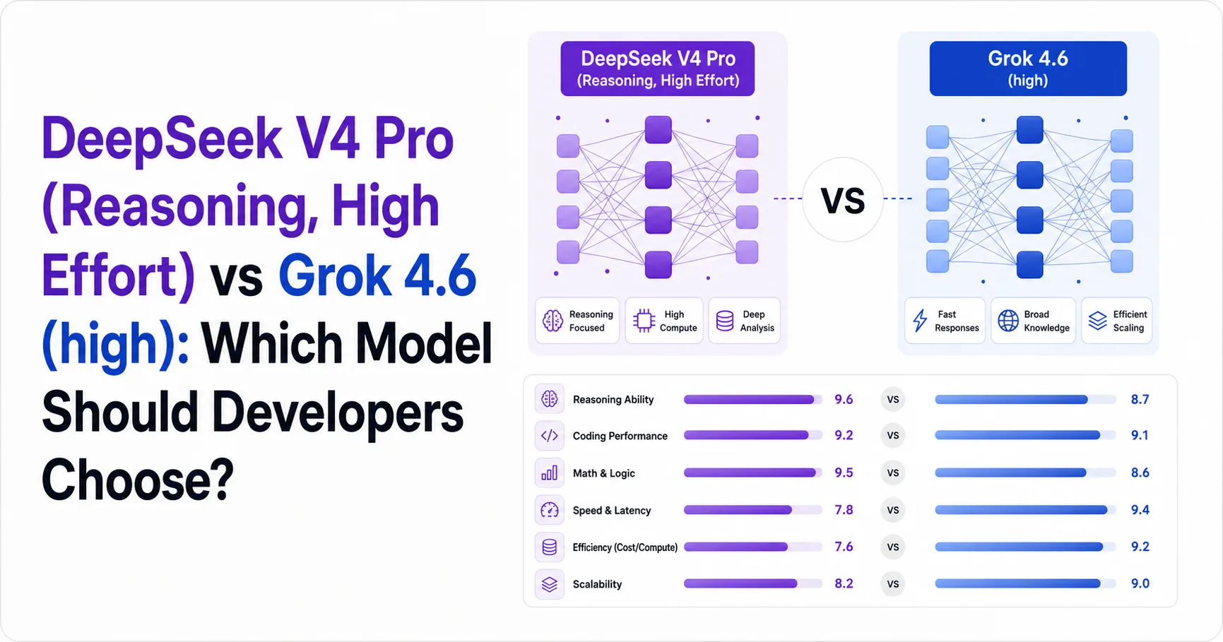 DeepSeek V4 Pro (Reasoning, High Effort) vs Grok 4.6 (high): Which Model Should Developers Choose?