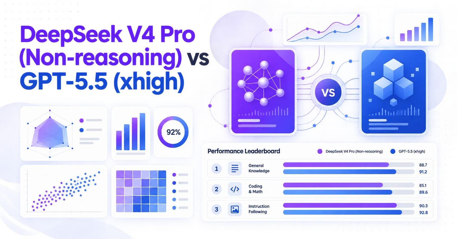 DeepSeek V4 Pro (Non-reasoning) vs GPT-5.5 (xhigh)