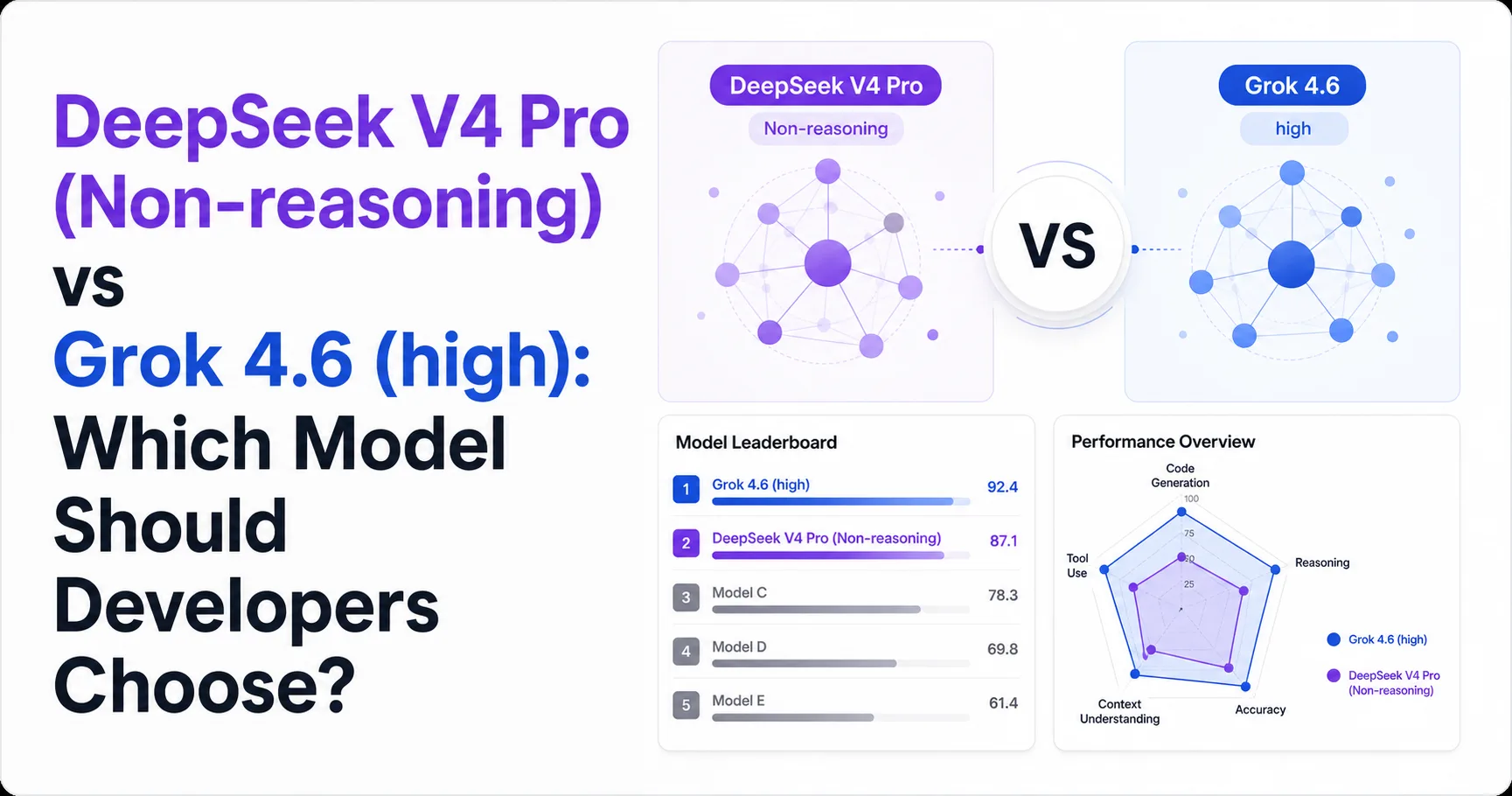 DeepSeek V4 Pro (Non-reasoning) vs Grok 4.6 (high): Which Model Should Developers Choose?