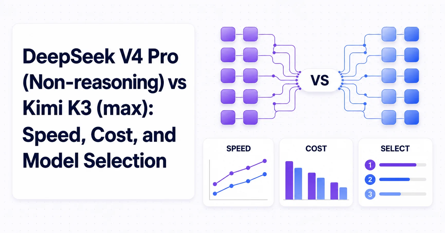 DeepSeek V4 Pro (Non-reasoning) vs Kimi K3 (max): Speed, Cost, and Model Selection