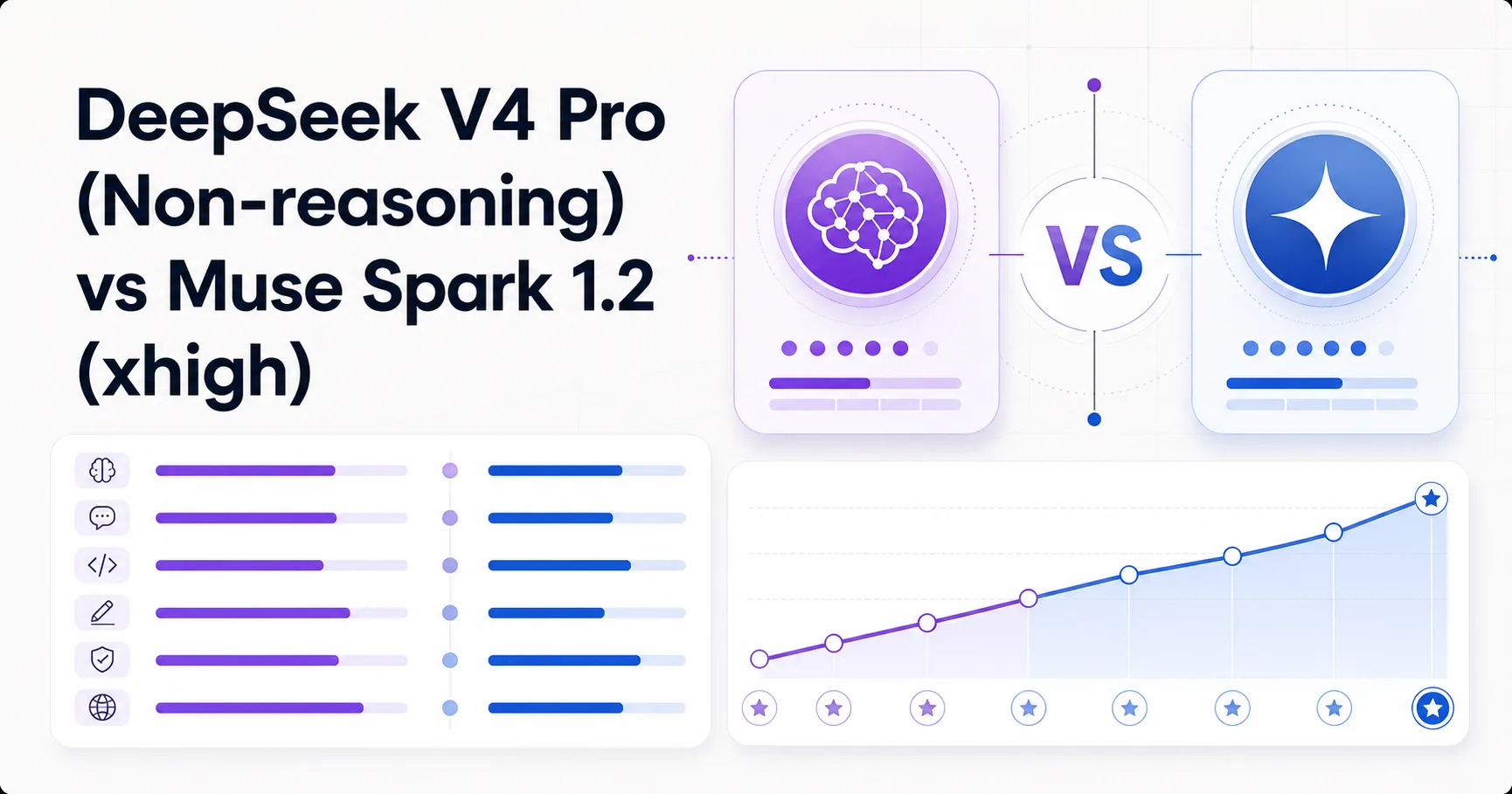 DeepSeek V4 Pro (Non-reasoning) vs Muse Spark 1.2 (xhigh)