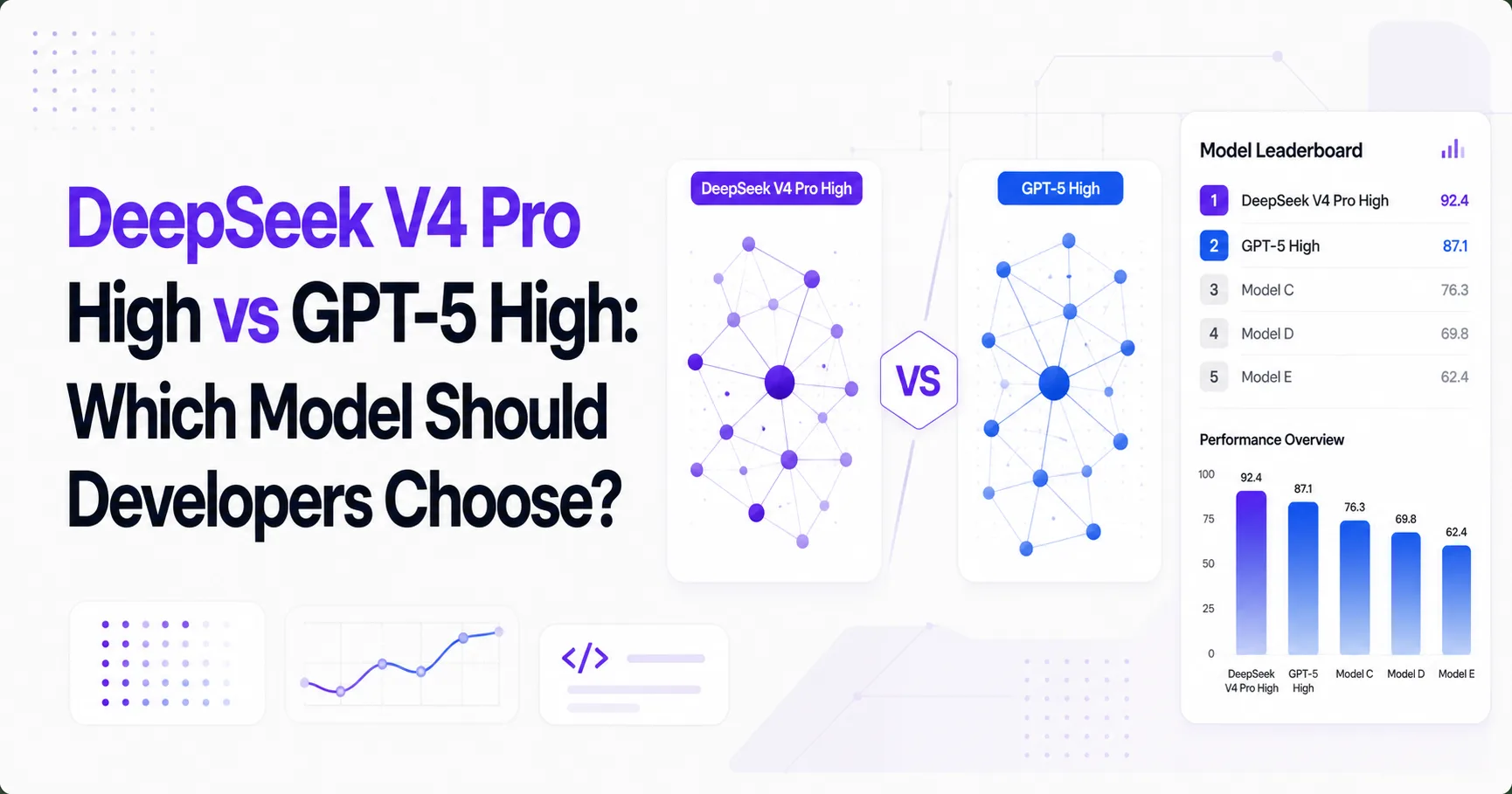 DeepSeek V4 Pro High vs GPT-5 High: Which Model Should Developers Choose?