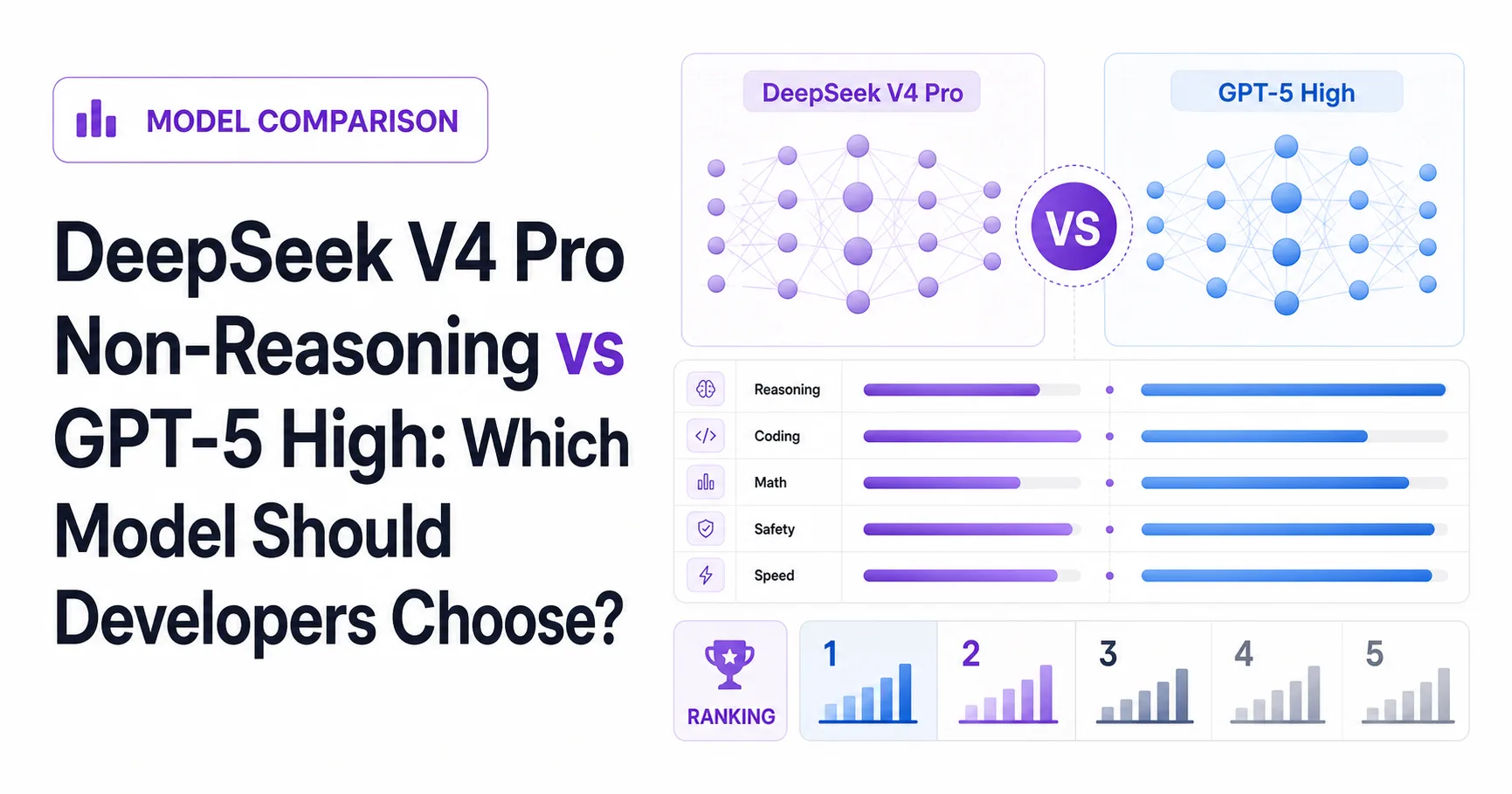 DeepSeek V4 Pro Non-Reasoning vs GPT-5 High: Which Model Should Developers Choose?