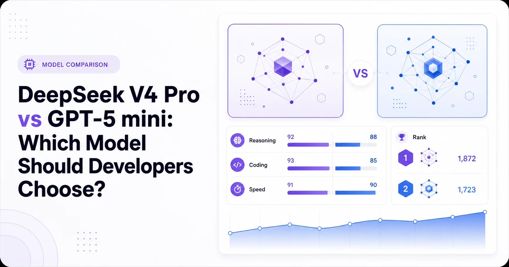 DeepSeek V4 Pro vs GPT-5 mini: Which Model Should Developers Choose?