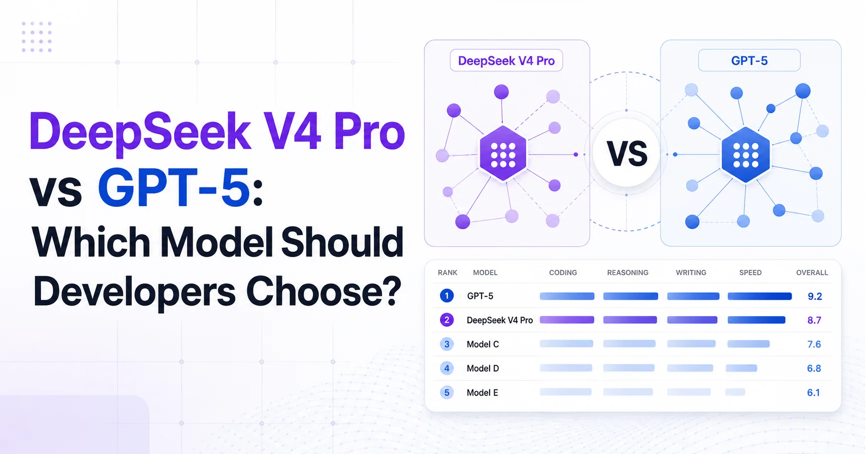 DeepSeek V4 Pro vs GPT-5: Which Model Should Developers Choose?