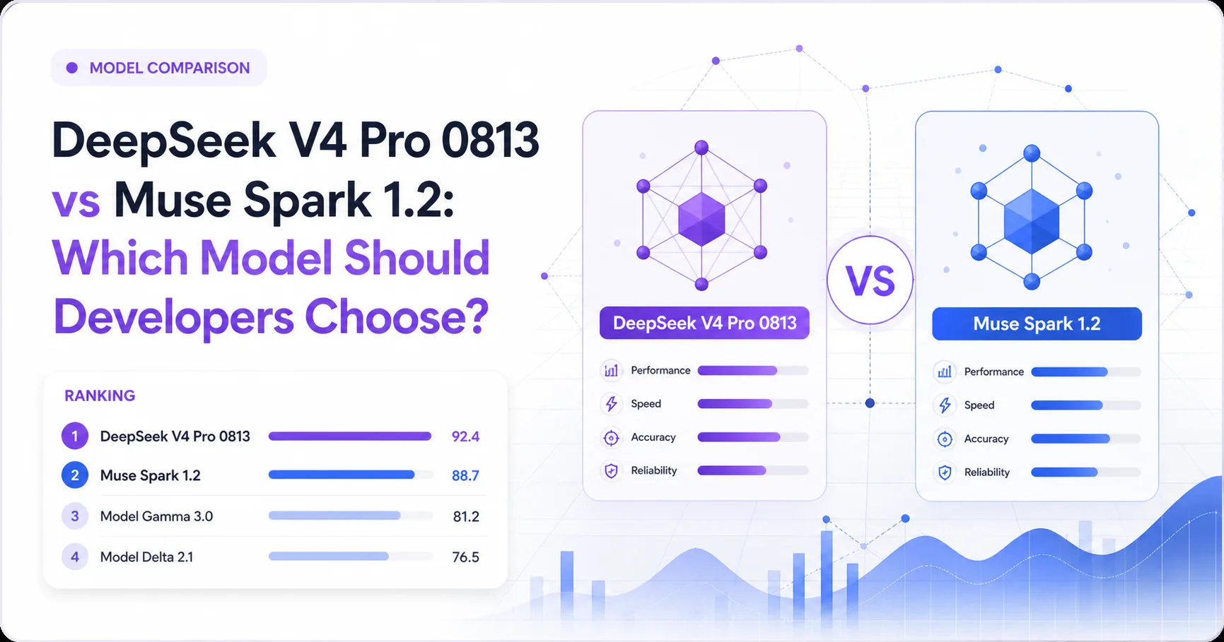DeepSeek V4 Pro 0813 vs Muse Spark 1.2: Which Model Should Developers Choose?
