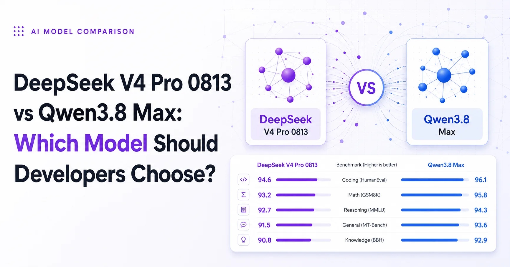 DeepSeek V4 Pro 0813 vs Qwen3.8 Max: Which Model Should Developers Choose?