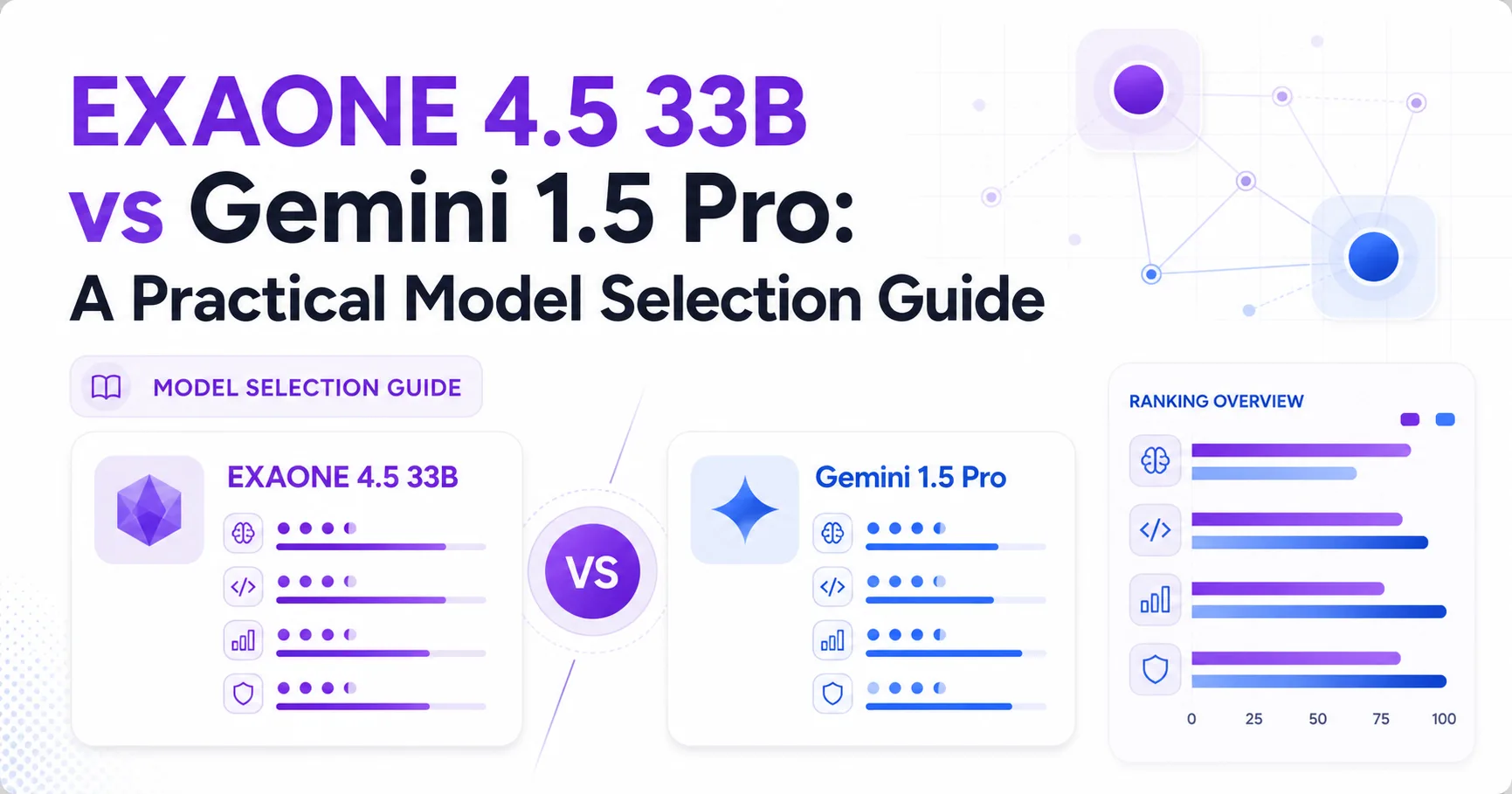 EXAONE 4.5 33B vs Gemini 1.5 Pro: A Practical Model Selection Guide