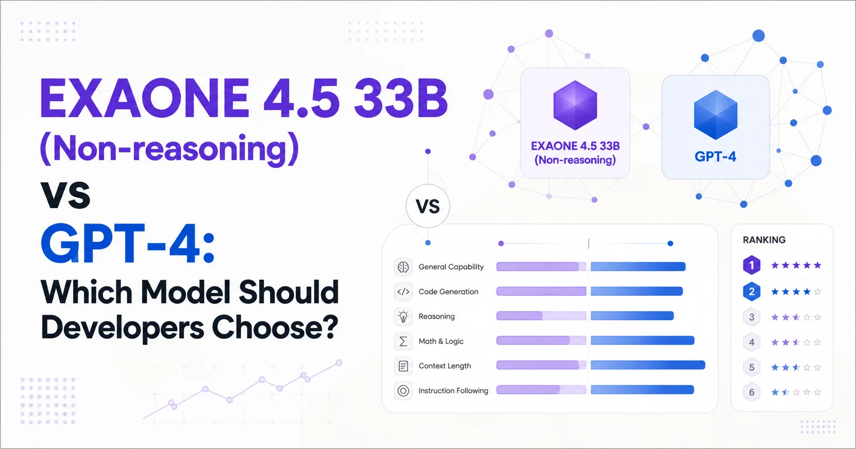 EXAONE 4.5 33B (Non-reasoning) vs GPT-4: Which Model Should Developers Choose?