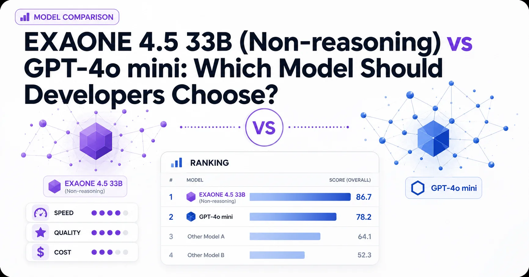 EXAONE 4.5 33B (Non-reasoning) vs GPT-4o mini: Which Model Should Developers Choose?