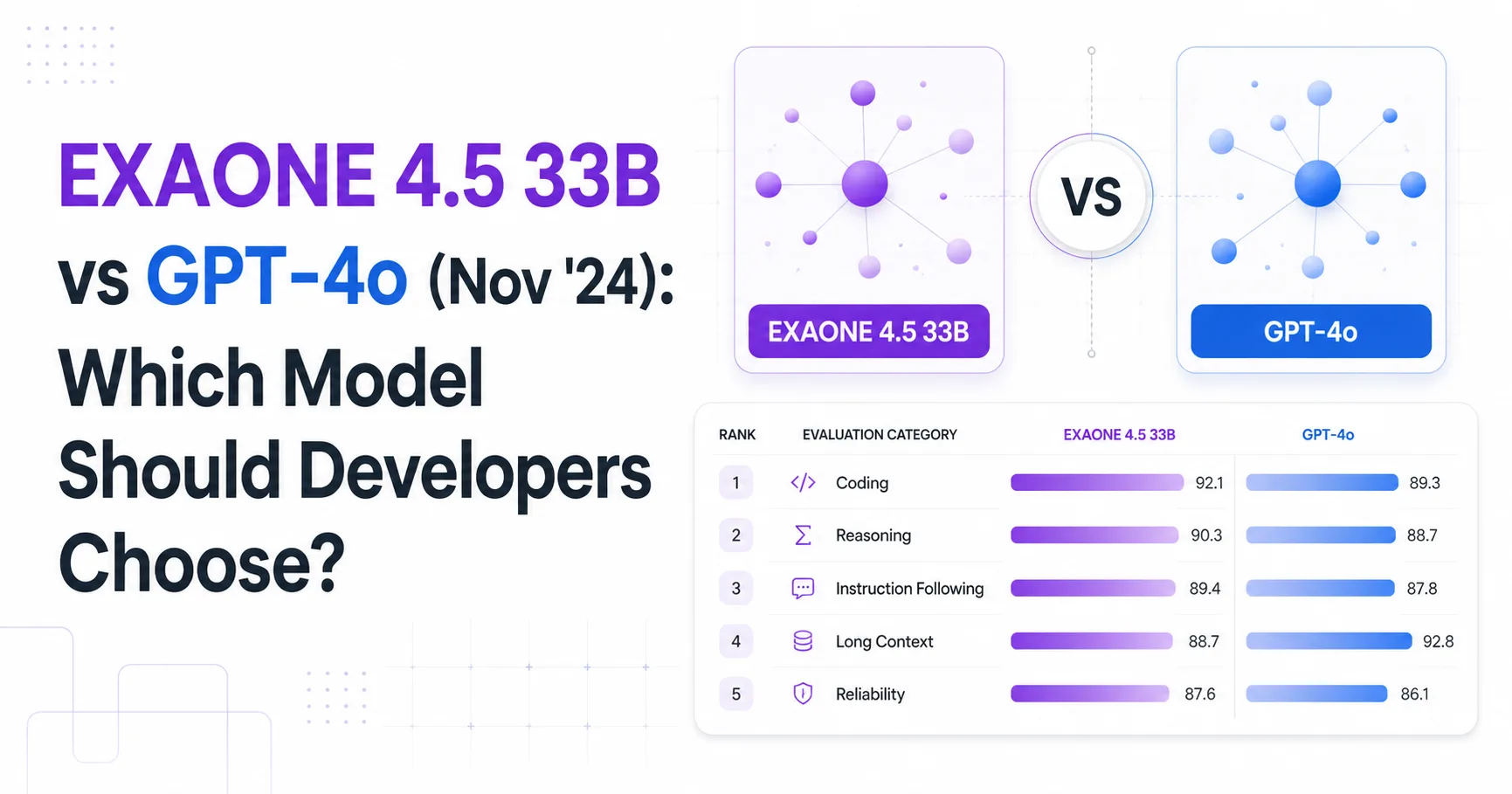 EXAONE 4.5 33B vs GPT-4o (Nov '24): Which Model Should Developers Choose?