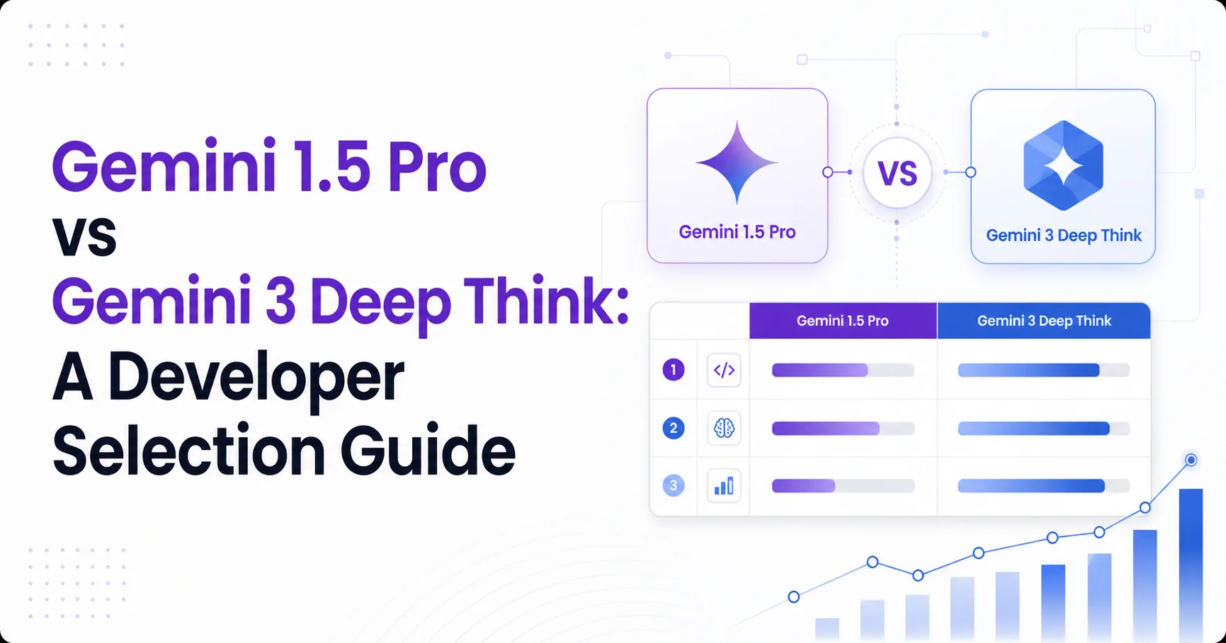 Gemini 1.5 Pro vs Gemini 3 Deep Think: A Developer Selection Guide