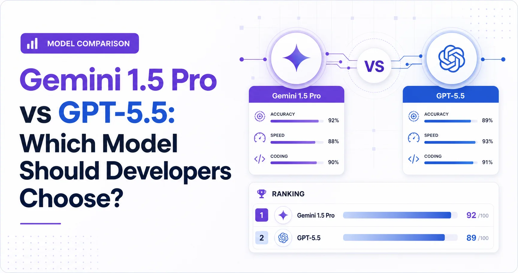 Gemini 1.5 Pro vs GPT-5.5: Which Model Should Developers Choose?