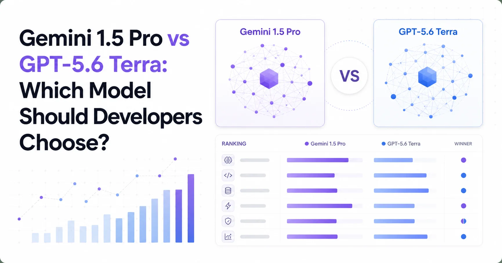 Gemini 1.5 Pro vs GPT-5.6 Terra: Which Model Should Developers Choose?