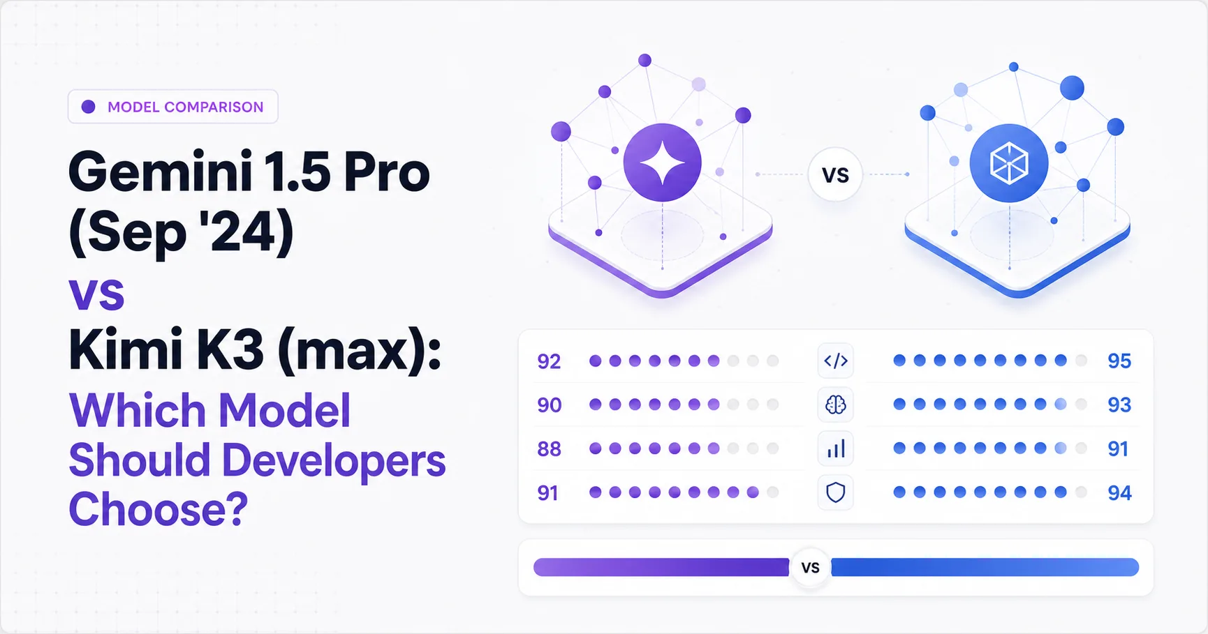 Gemini 1.5 Pro (Sep '24) vs Kimi K3 (max): Which Model Should Developers Choose?