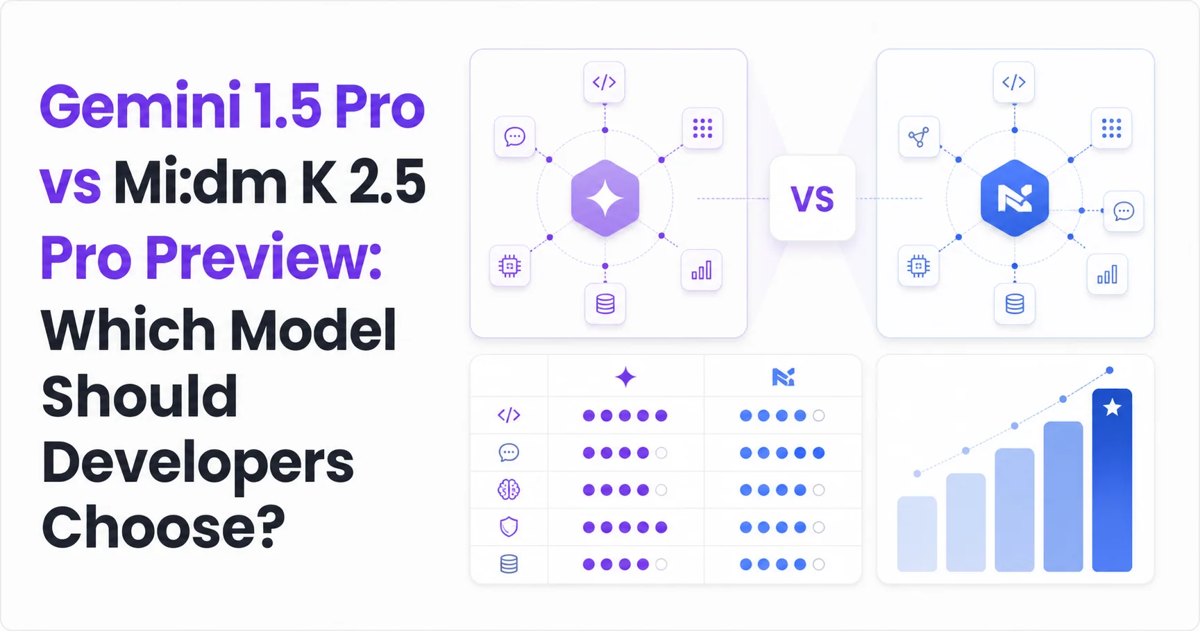 Gemini 1.5 Pro vs Mi:dm K 2.5 Pro Preview: Which Model Should Developers Choose?