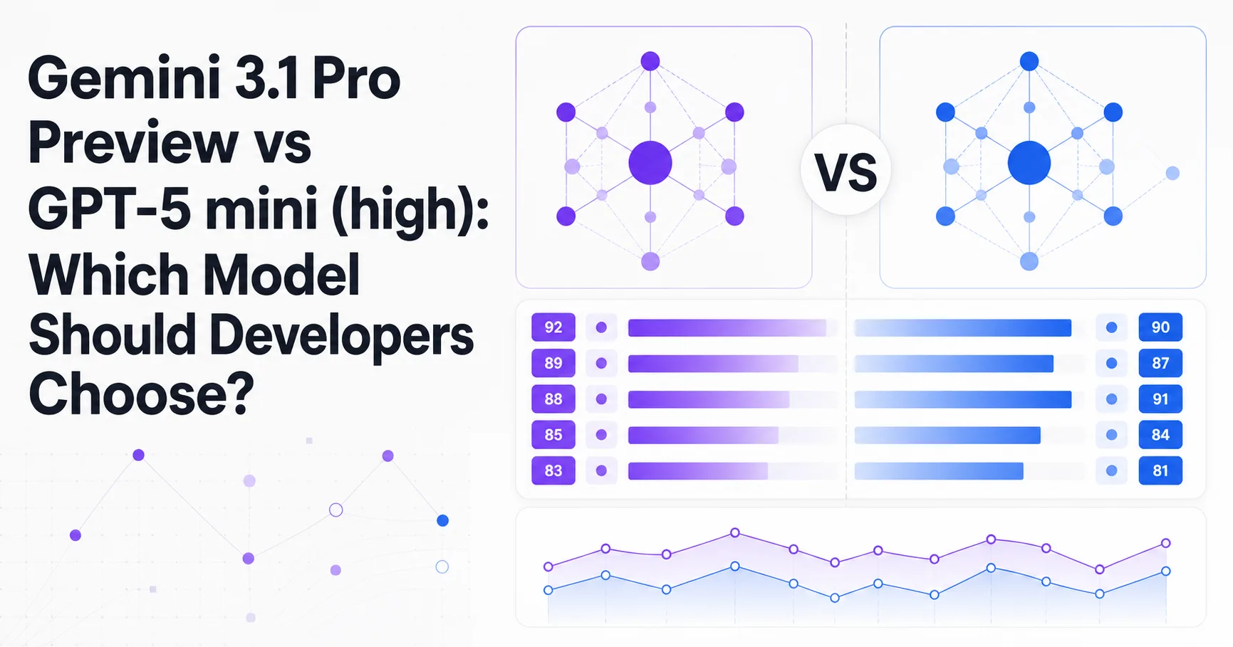 Gemini 3.1 Pro Preview vs GPT-5 mini (high): Which Model Should Developers Choose?