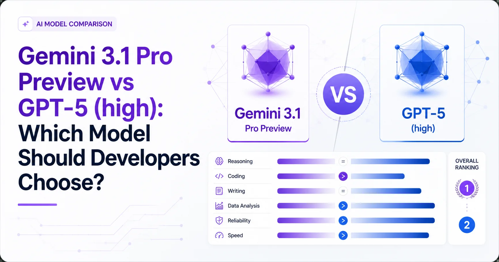 Gemini 3.1 Pro Preview vs GPT-5 (high): Which Model Should Developers Choose?
