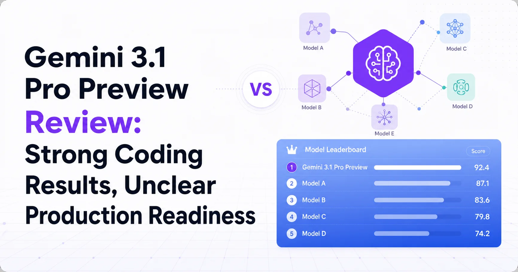 Gemini 3.1 Pro Preview Review: Strong Coding Results, Unclear Production Readiness