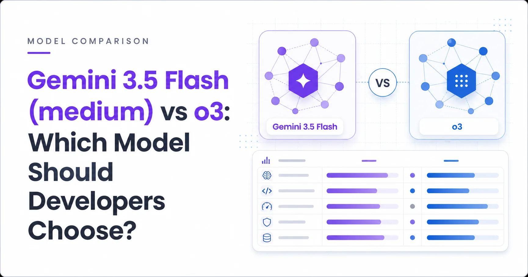 Gemini 3.5 Flash (medium) vs o3: Which Model Should Developers Choose?