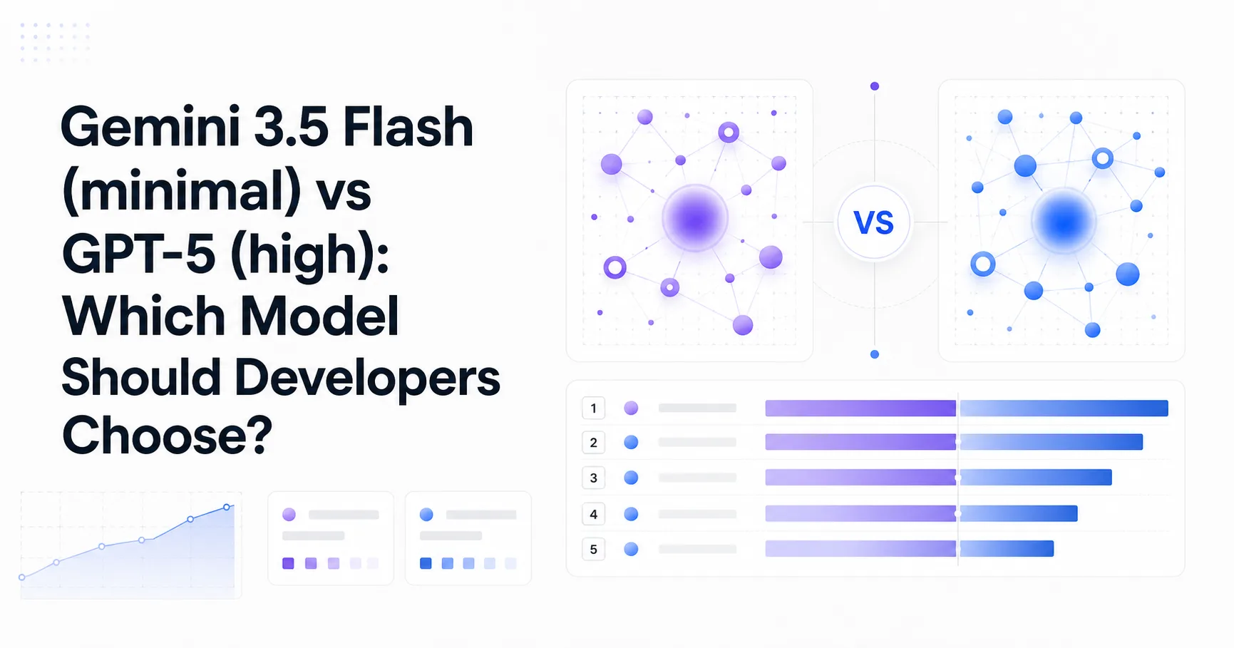 Gemini 3.5 Flash (minimal) vs GPT-5 (high): Which Model Should Developers Choose?