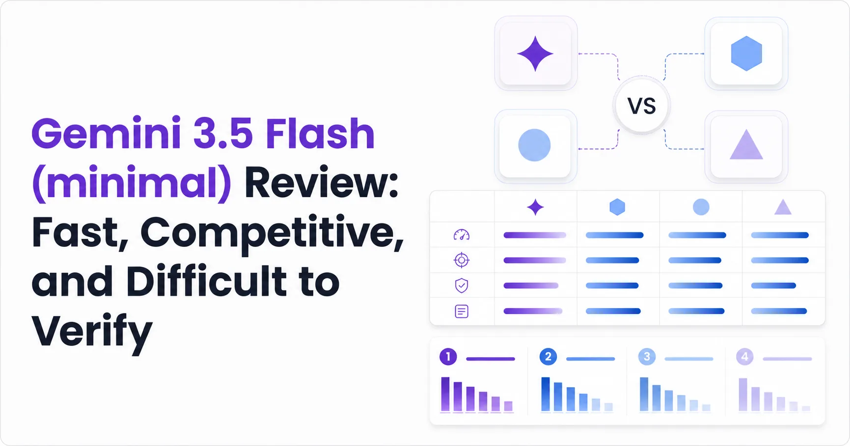 Gemini 3.5 Flash (minimal) Review: Fast, Competitive, and Difficult to Verify