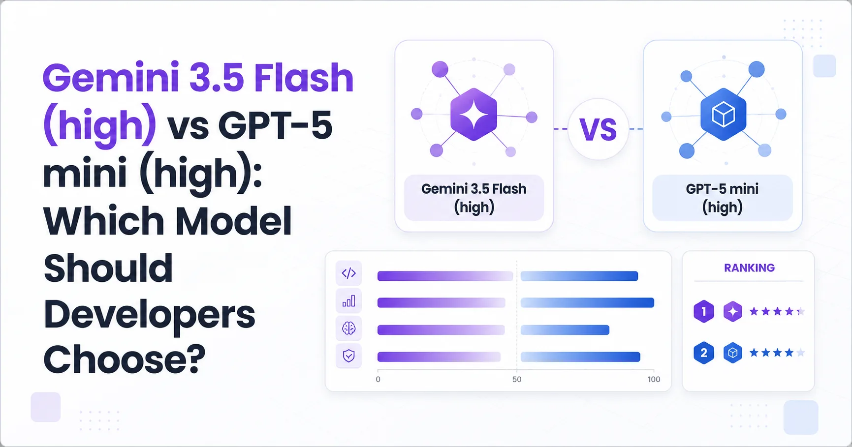 Gemini 3.5 Flash (high) vs GPT-5 mini (high): Which Model Should Developers Choose?