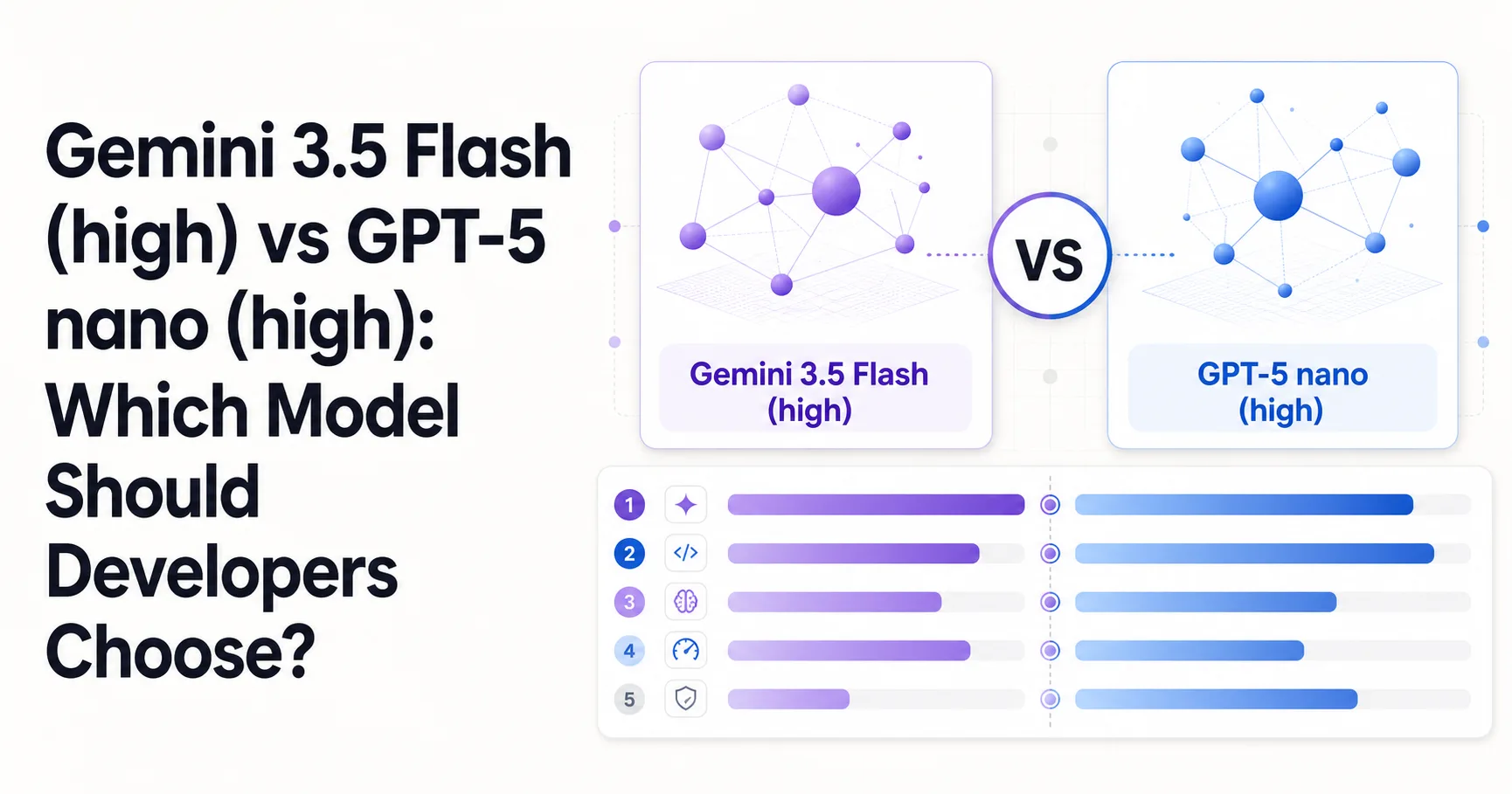 Gemini 3.5 Flash (high) vs GPT-5 nano (high): Which Model Should Developers Choose?