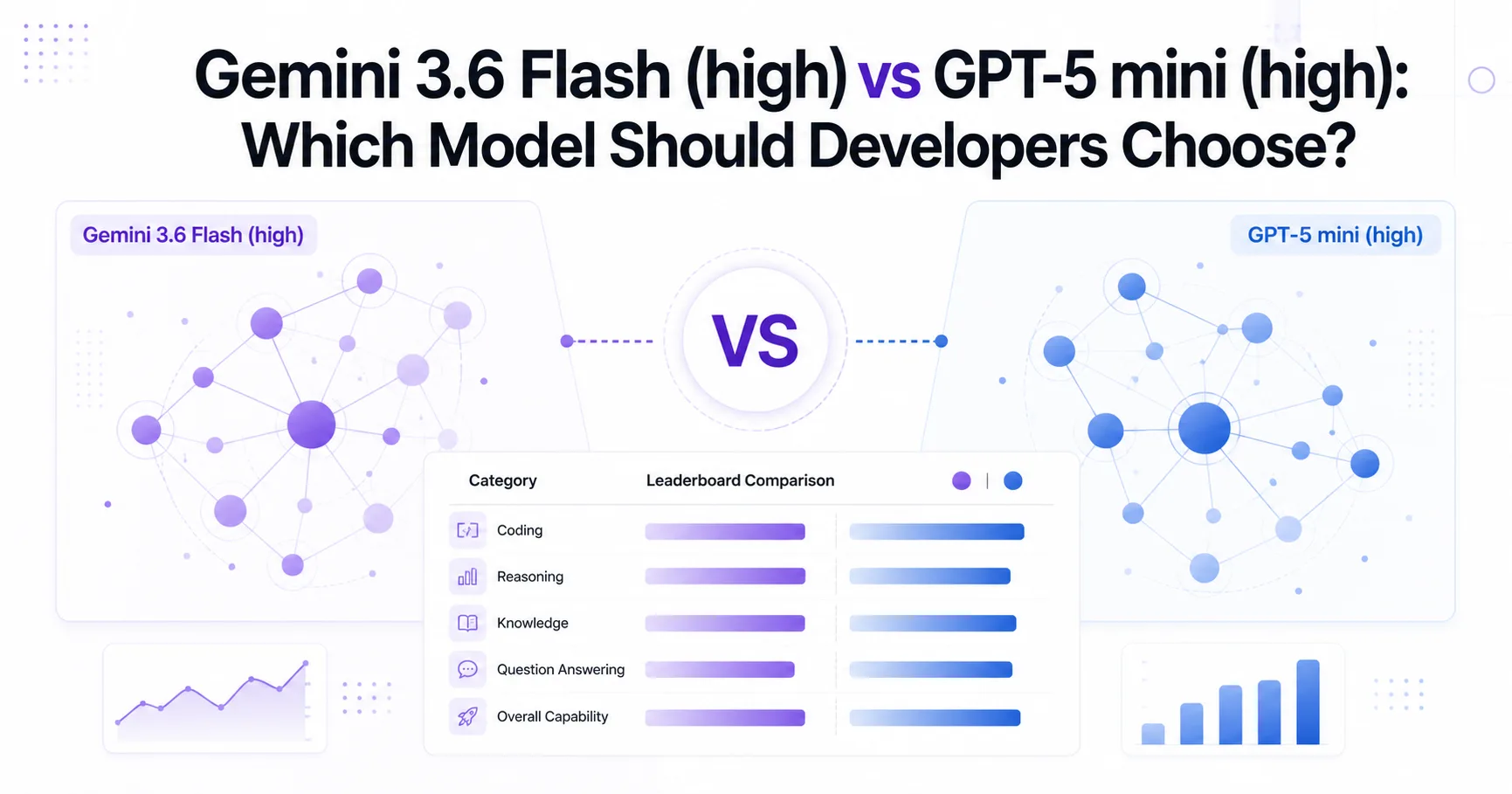 Gemini 3.6 Flash (high) vs GPT-5 mini (high): Which Model Should Developers Choose?