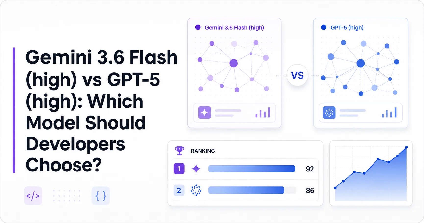 Gemini 3.6 Flash (high) vs GPT-5 (high): Which Model Should Developers Choose?