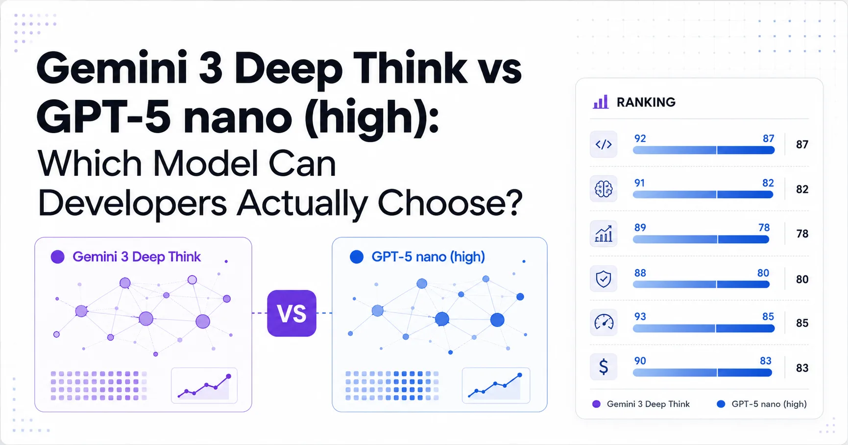 Gemini 3 Deep Think vs GPT-5 nano (high): Which Model Can Developers Actually Choose?