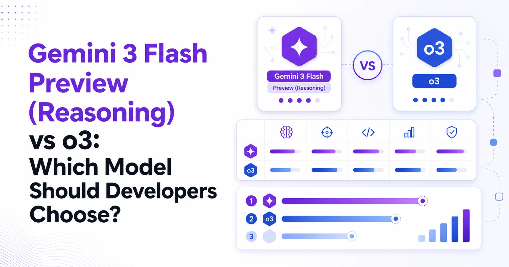 Gemini 3 Flash Preview (Reasoning) vs o3: Which Model Should Developers Choose?