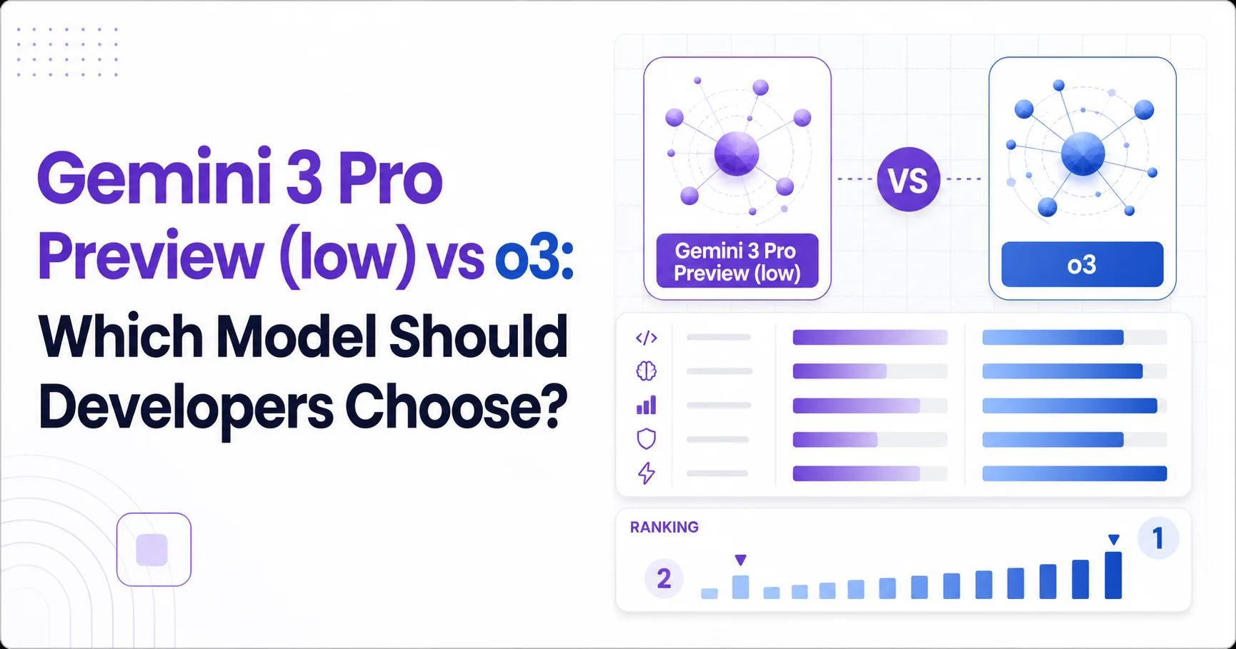 Gemini 3 Pro Preview (low) vs o3: Which Model Should Developers Choose?