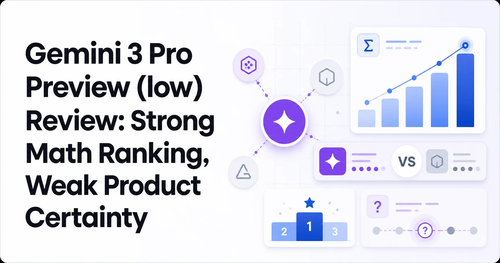 Gemini 3 Pro Preview (low) Review: Strong Math Ranking, Weak Product Certainty