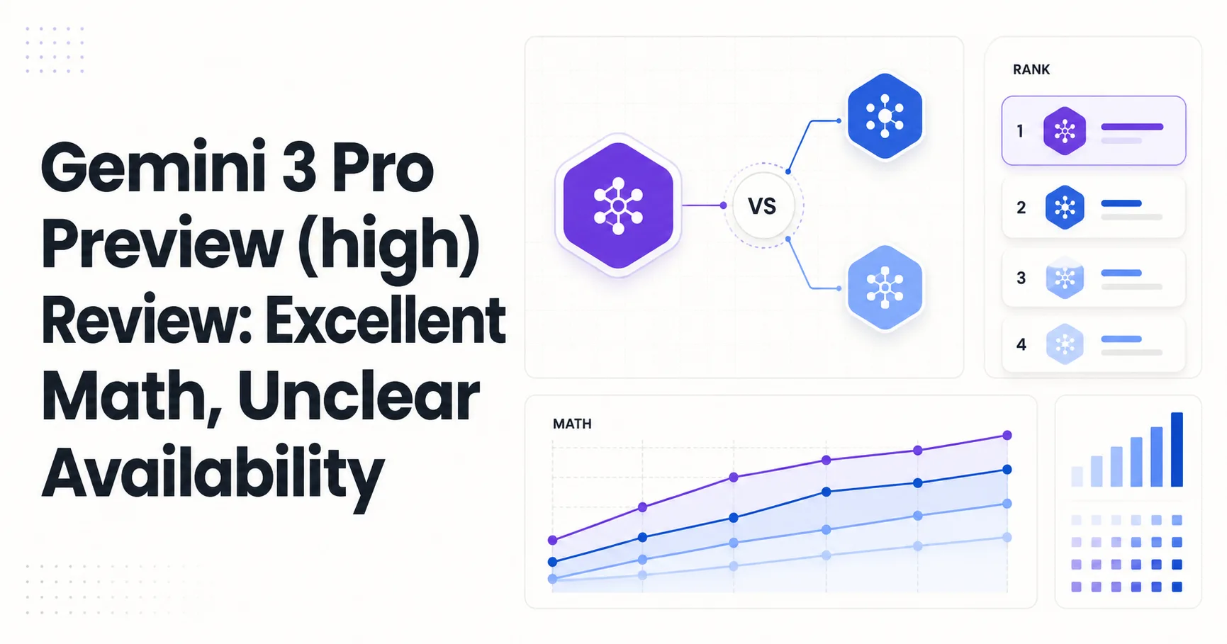 Gemini 3 Pro Preview (high) Review: Excellent Math, Unclear Availability